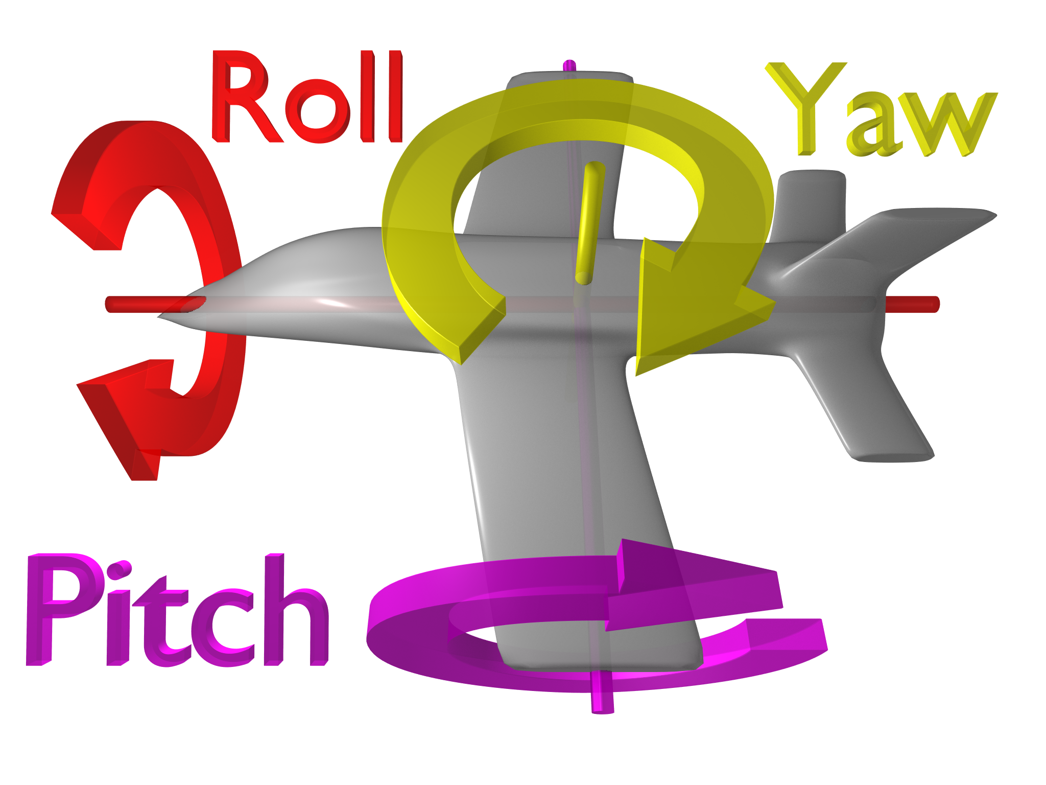 Description of roll-pitch-yaw