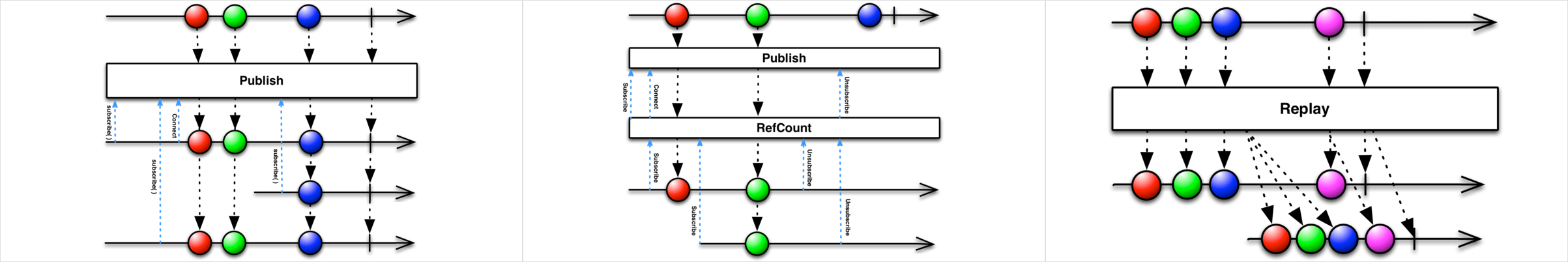 09 Connectable Observable Operators.png