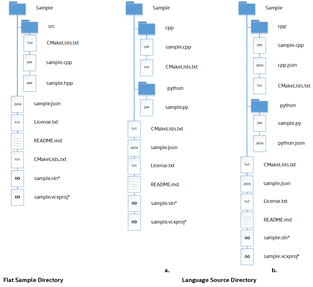 File Structure