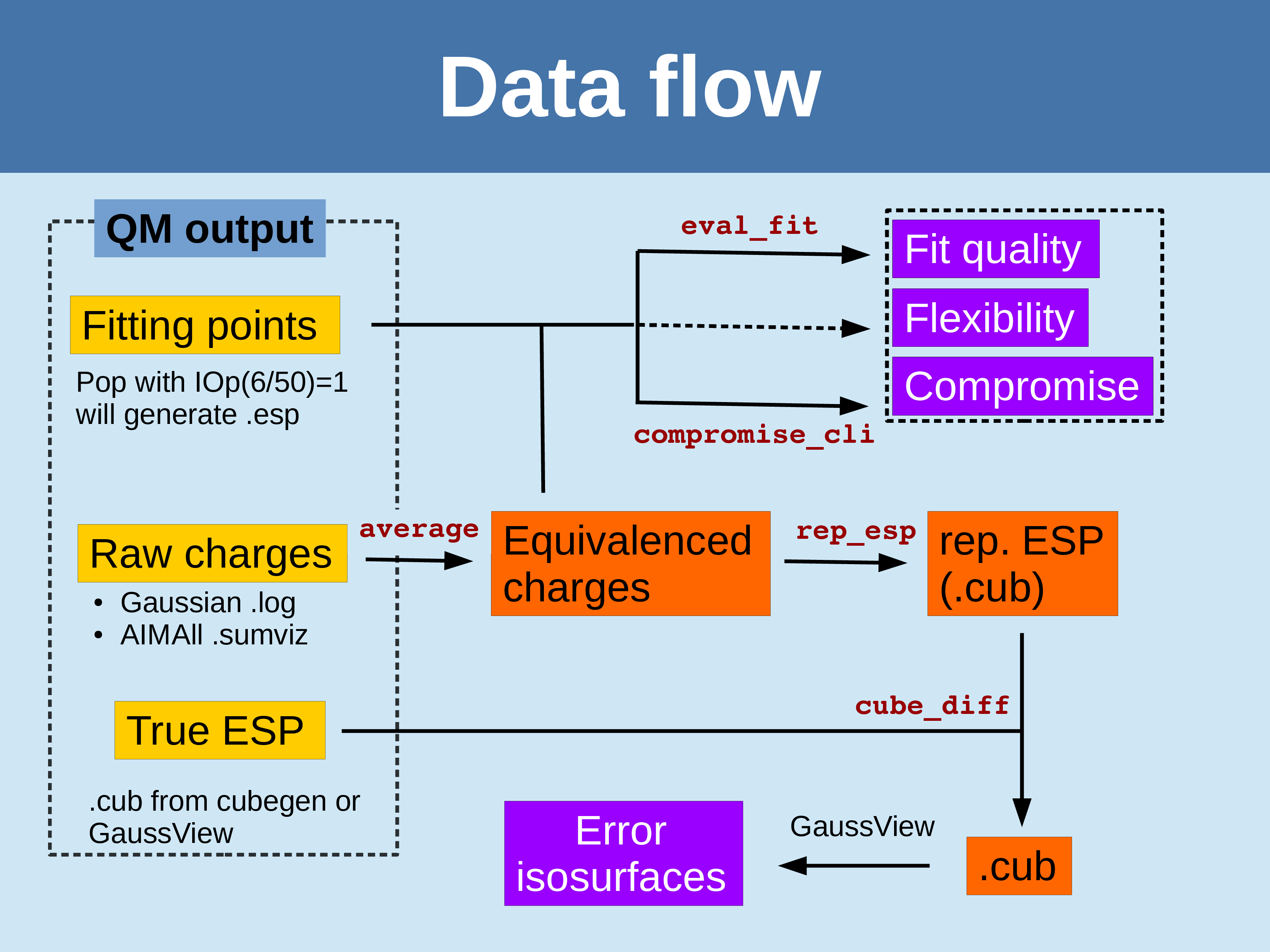 data_flow.png