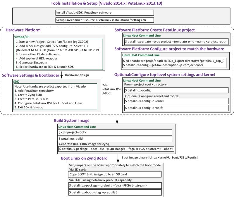 petalinux-flow-201310-v6.jpg