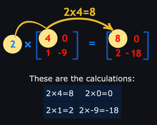 matrix multiplying