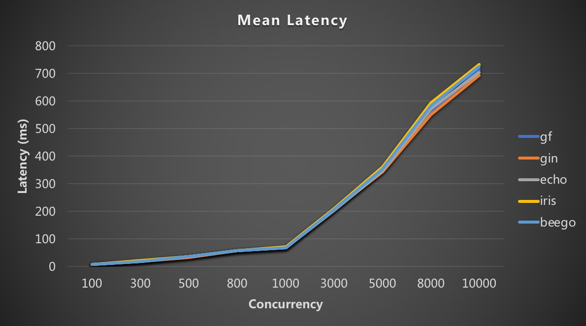 meanlatency1.jpeg