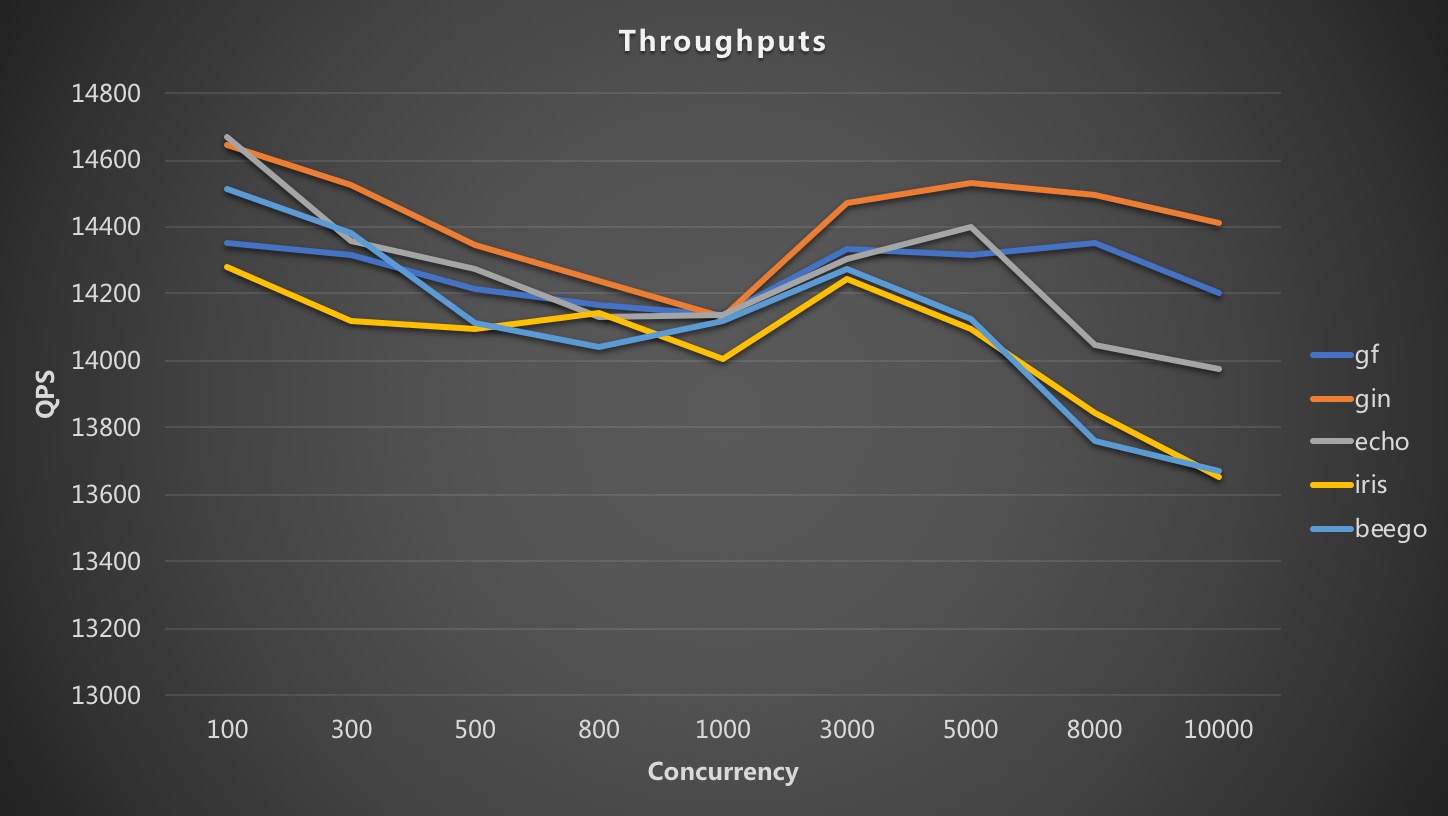 throughputs1.jpeg