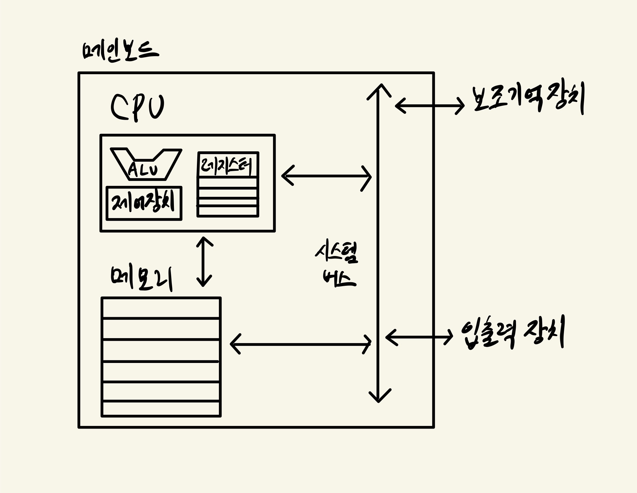 컴퓨터 구조