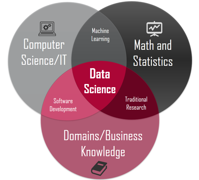 Data_Science_two_VD