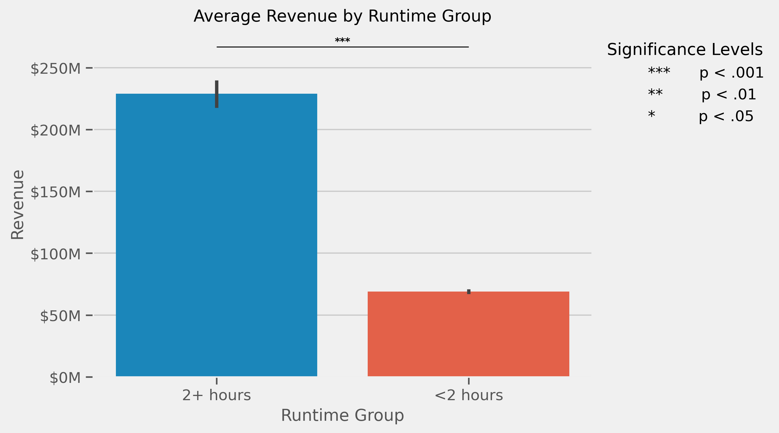 revenue-by-runtime-group.png