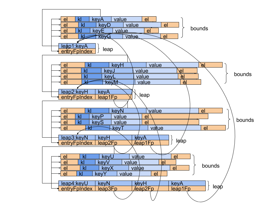 Format Diagram