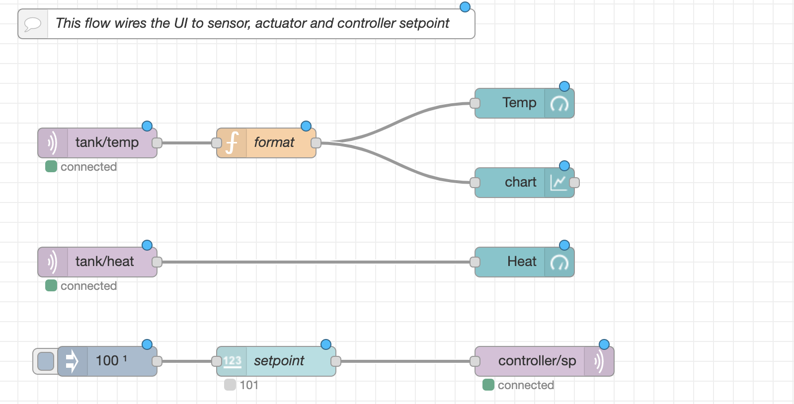 WebUI Wiring