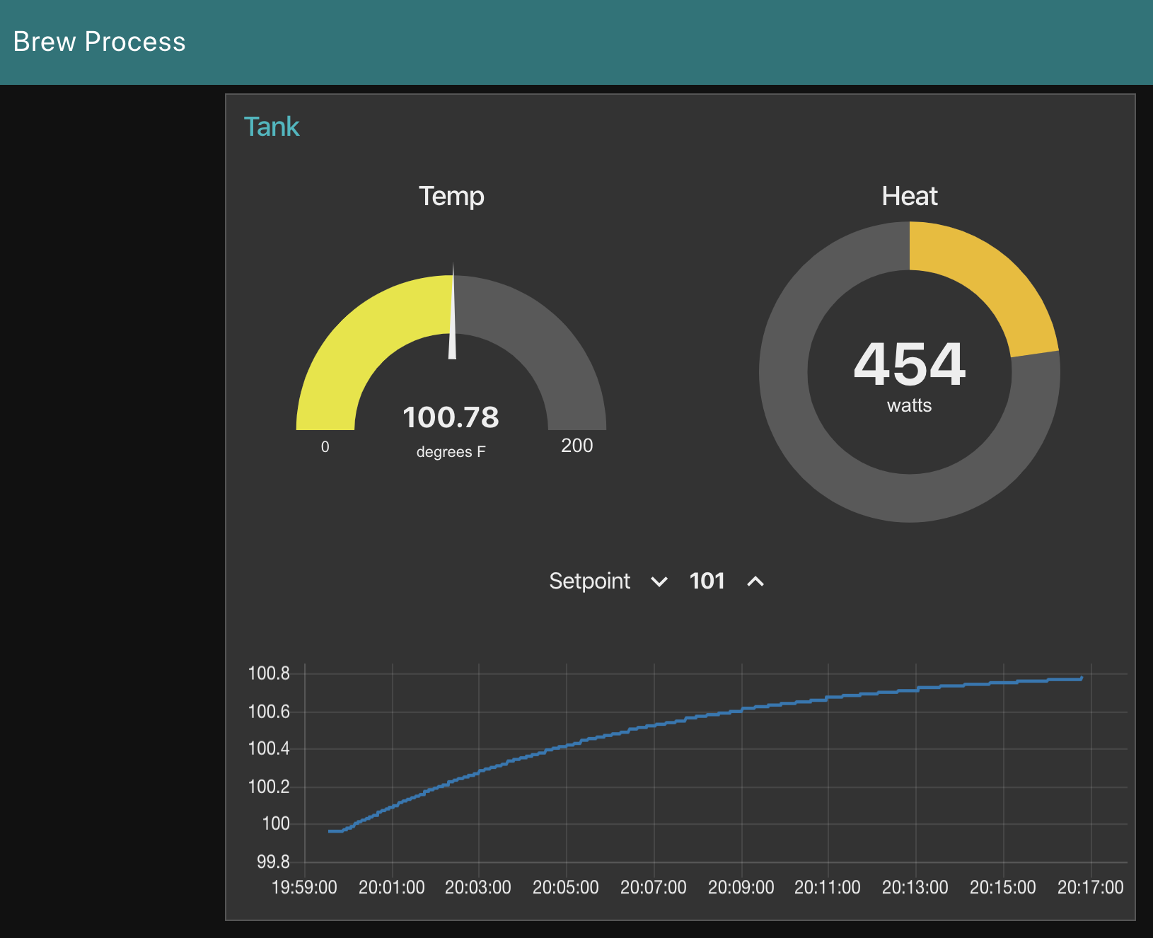 WebUI Dashboard