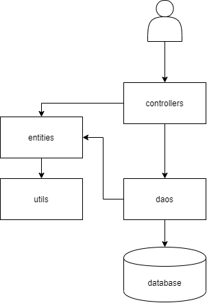 packages_diagram.png