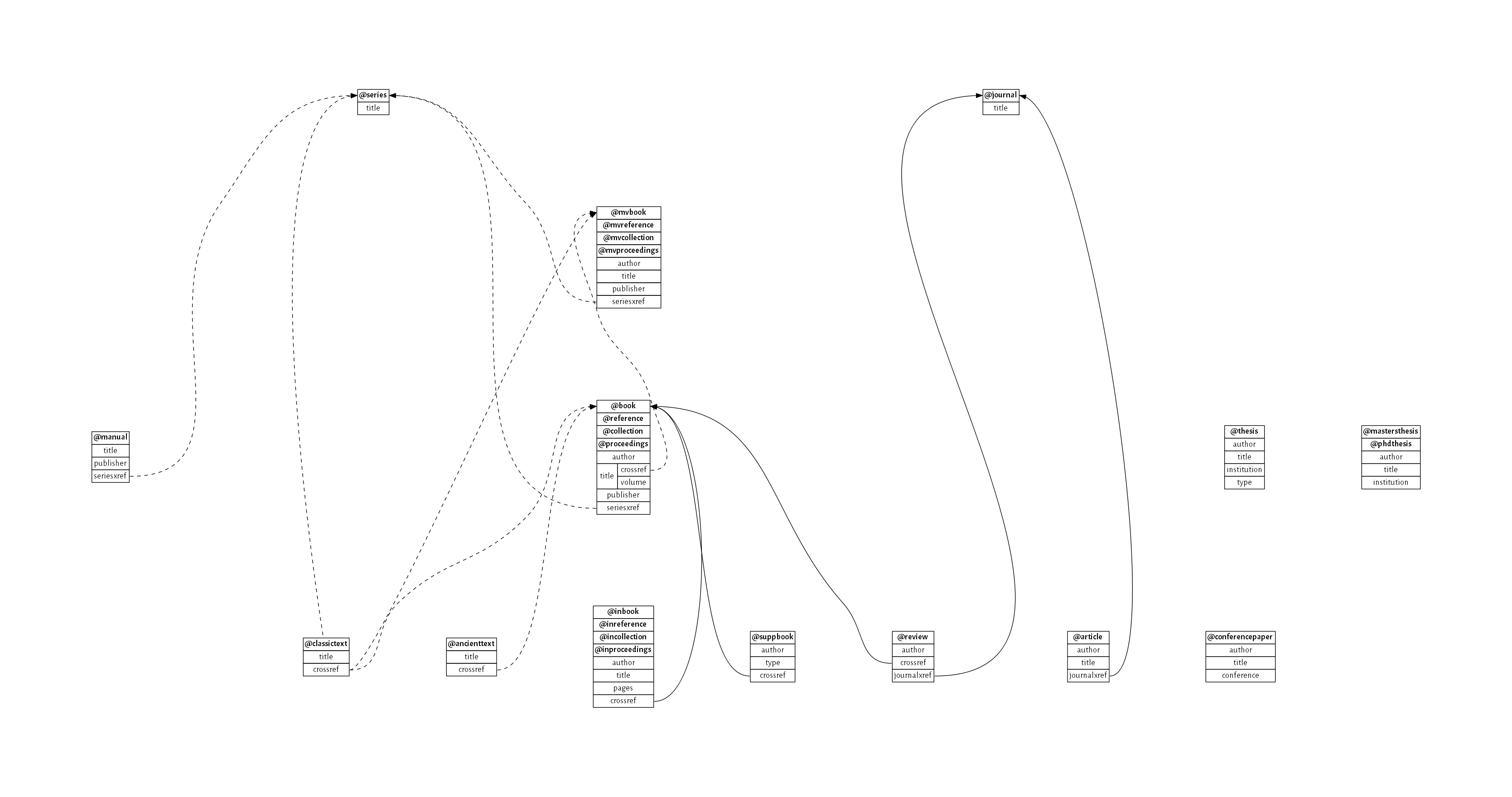 relational-diagram.png