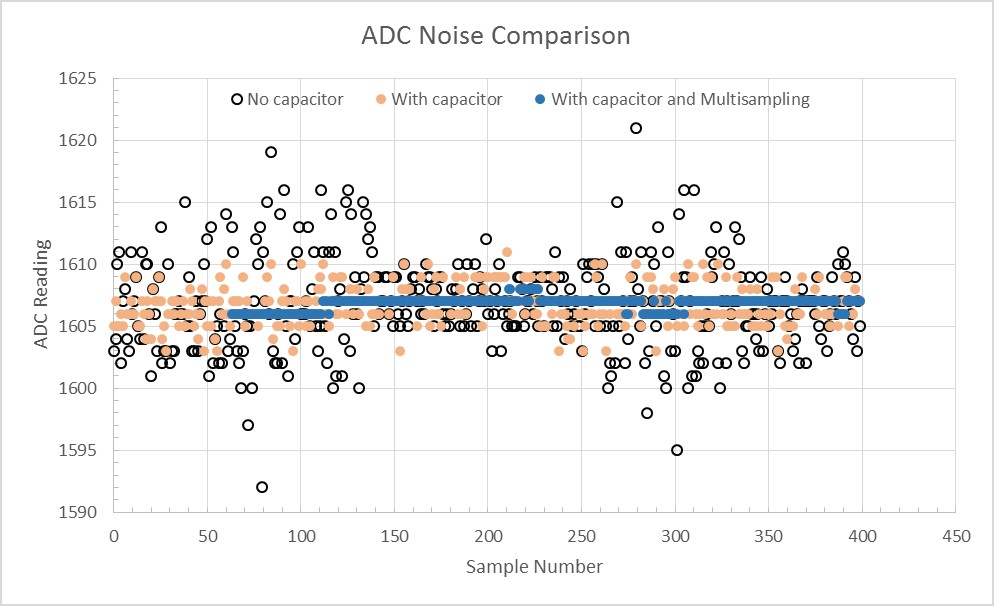 adc-noise-graph.png