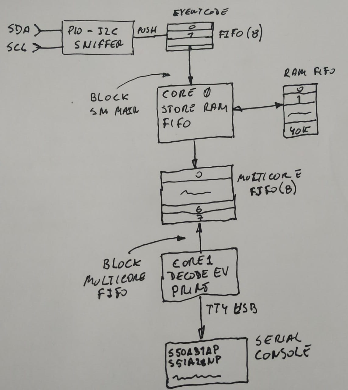 firmware_cores.png