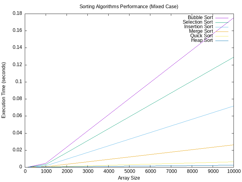 mixed_case_plot.png