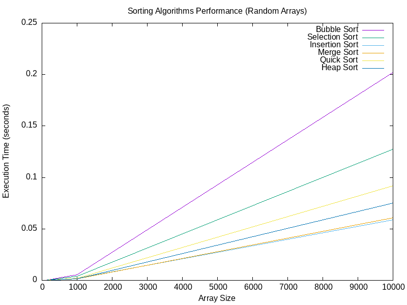 random_arrays_plot.png