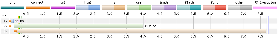 shortbread_first_load.png