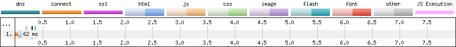 shortbread_subsequent_load.png