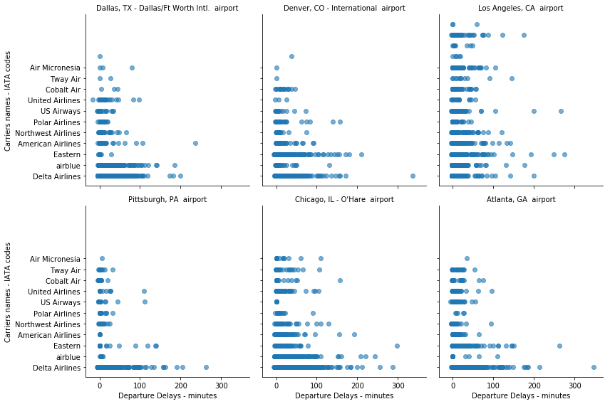 delayed_flights_departure_delays.png