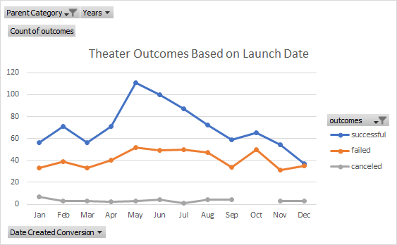 Theater_Outcomes_vs_Launch.png