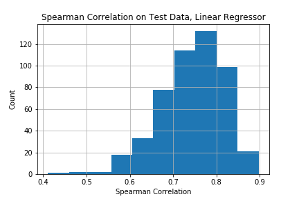 hist-spearman-full-qtl.png