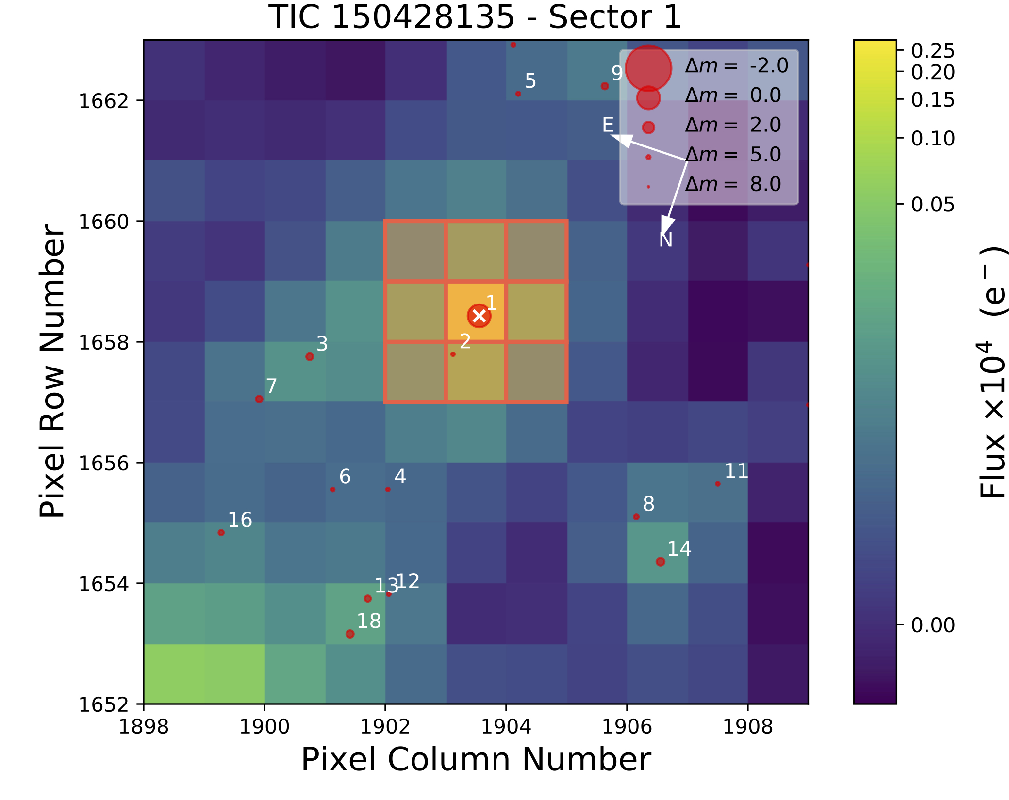 TPF_Gaia_TIC150428135.jpg