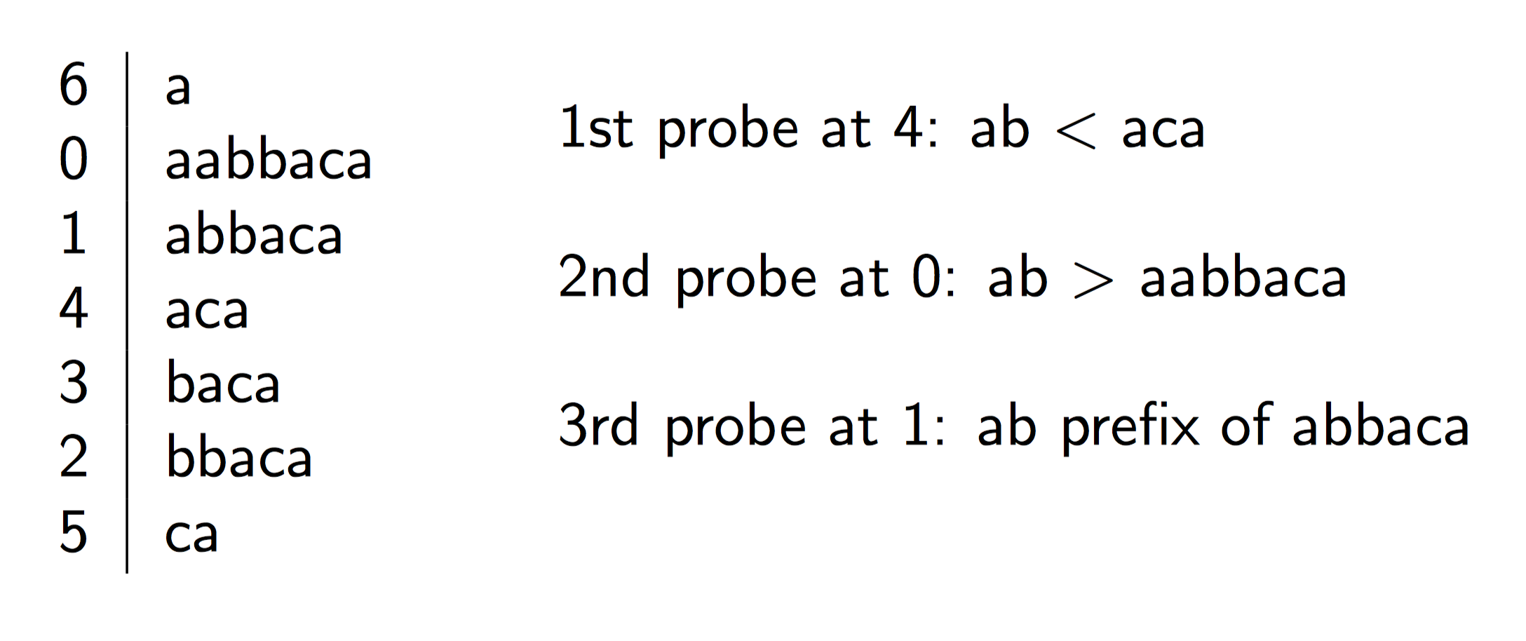 binary_search