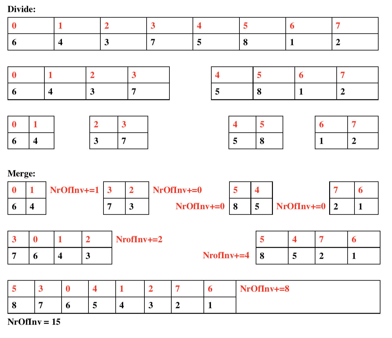 inverse_pair