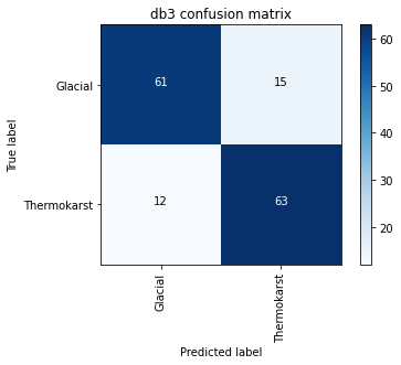 db3_conf_matrix.png