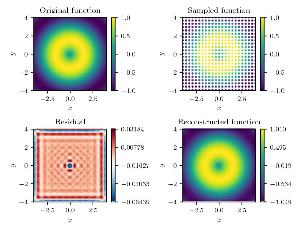 geometric-harmonics.png