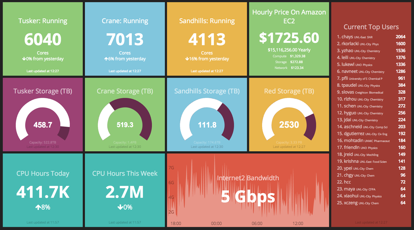 amazon-dashboard.png