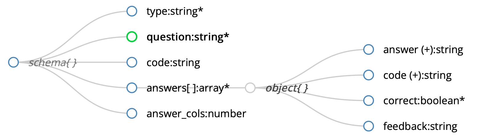 Schema for Multiple/Many Choice Questions in JupyterQuiz