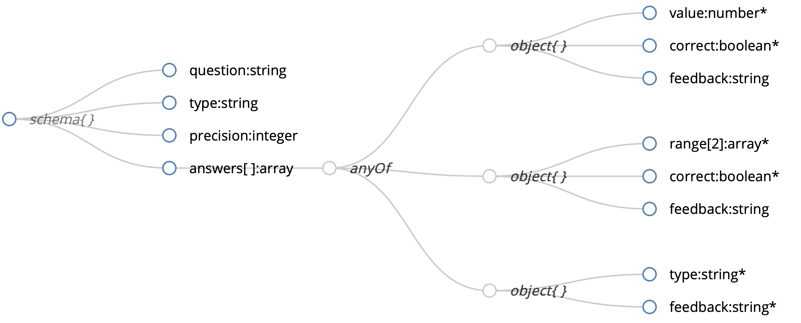 Schema for Numerical Questions in JupyterQuiz