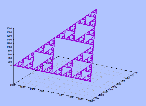 Sierpinski triangle 2D.png