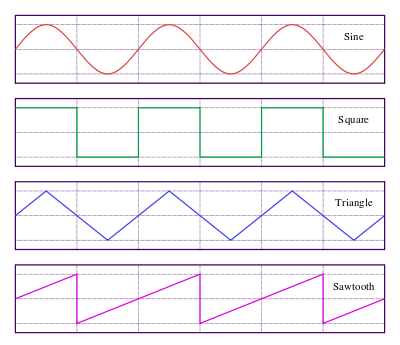 400px-Waveforms.svg.png