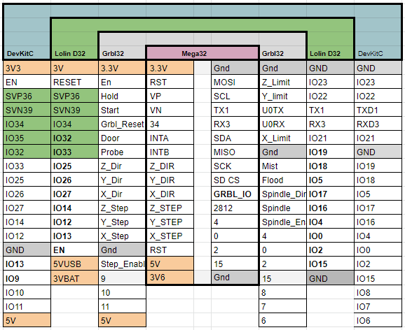 Mega32_CPU_MAP.png