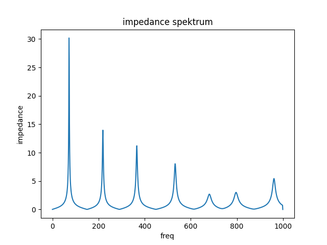 impedance_spektrum.png