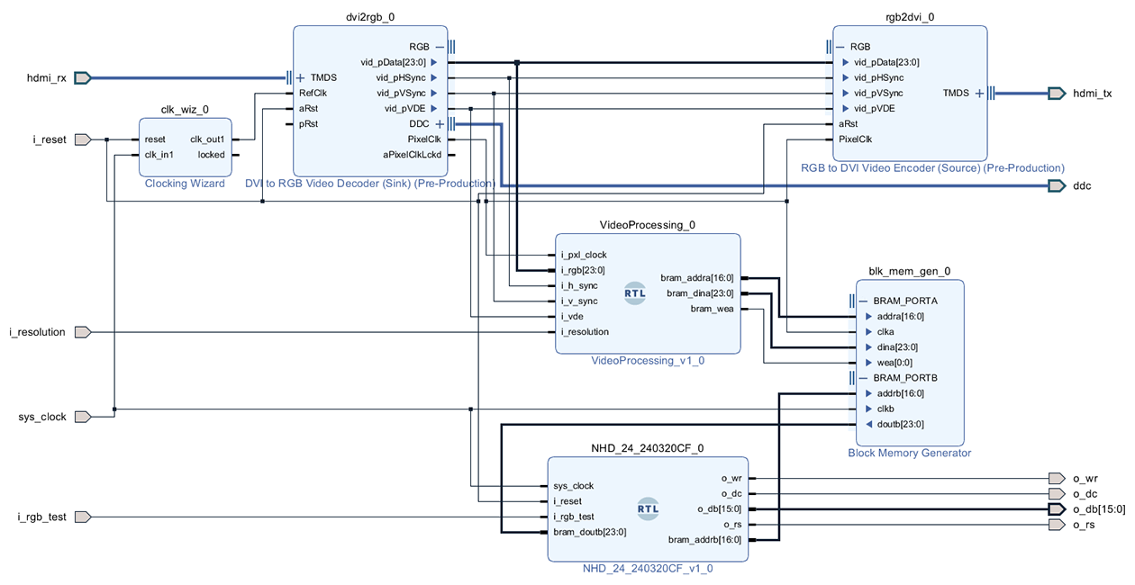 vivado_block_design.png