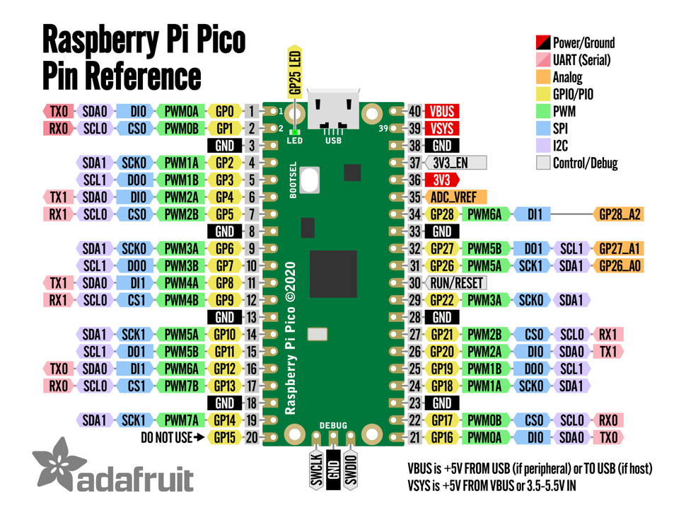 Raspberry_Pi_Pico_pinout.png