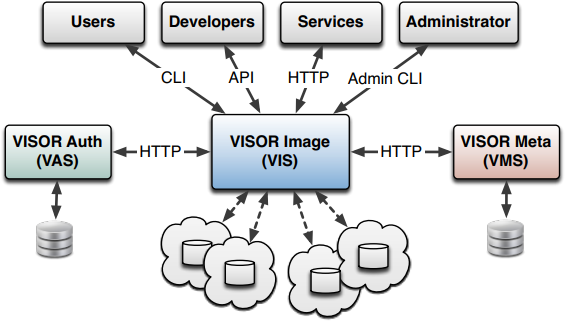 visor_architecture.png