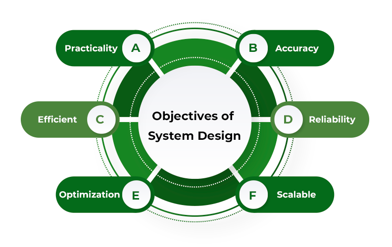 system-design.png