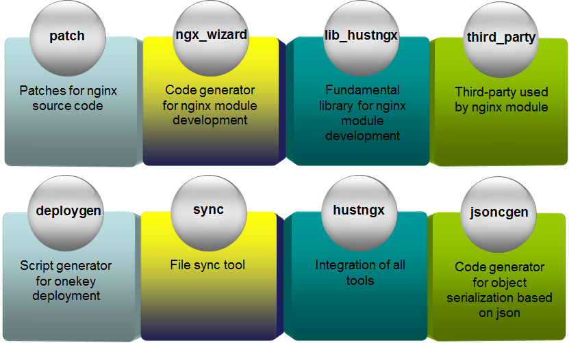 modules.png