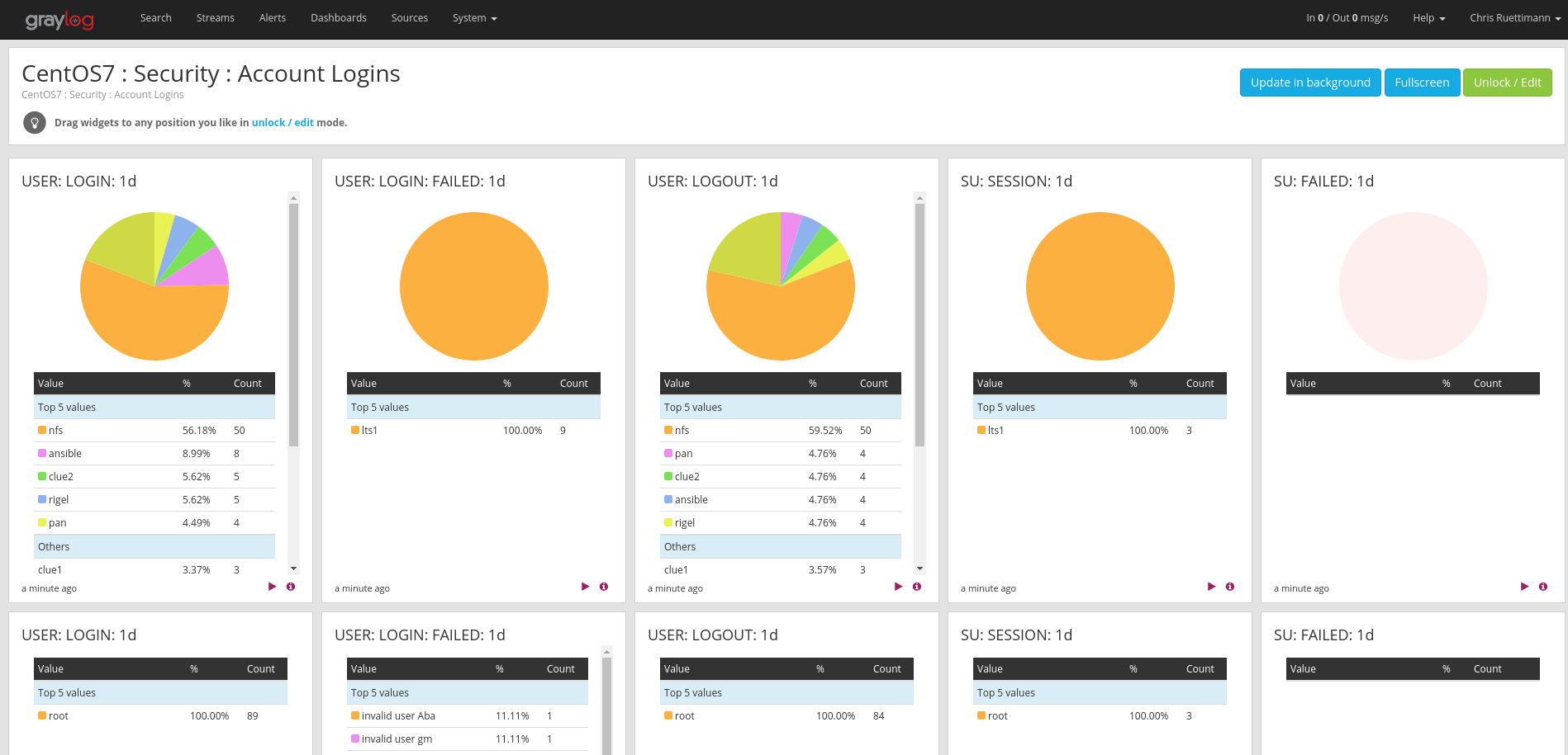 graylog_dashboard_account.png