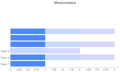 graph.png