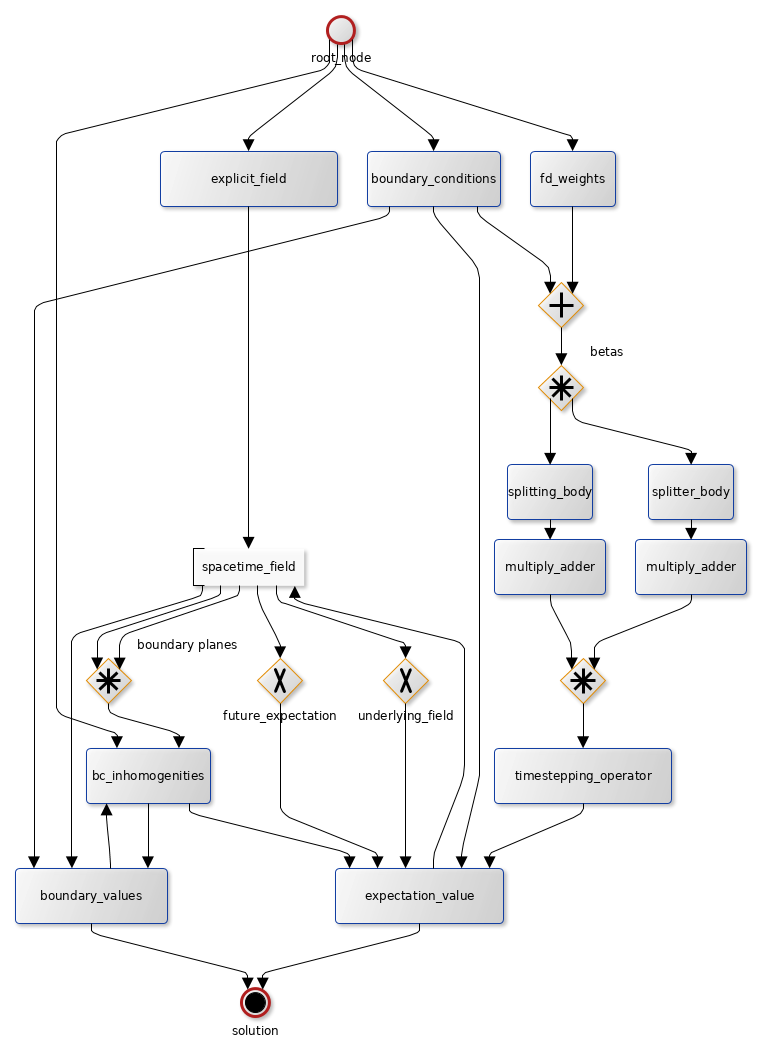 flow_graph_bodies.png