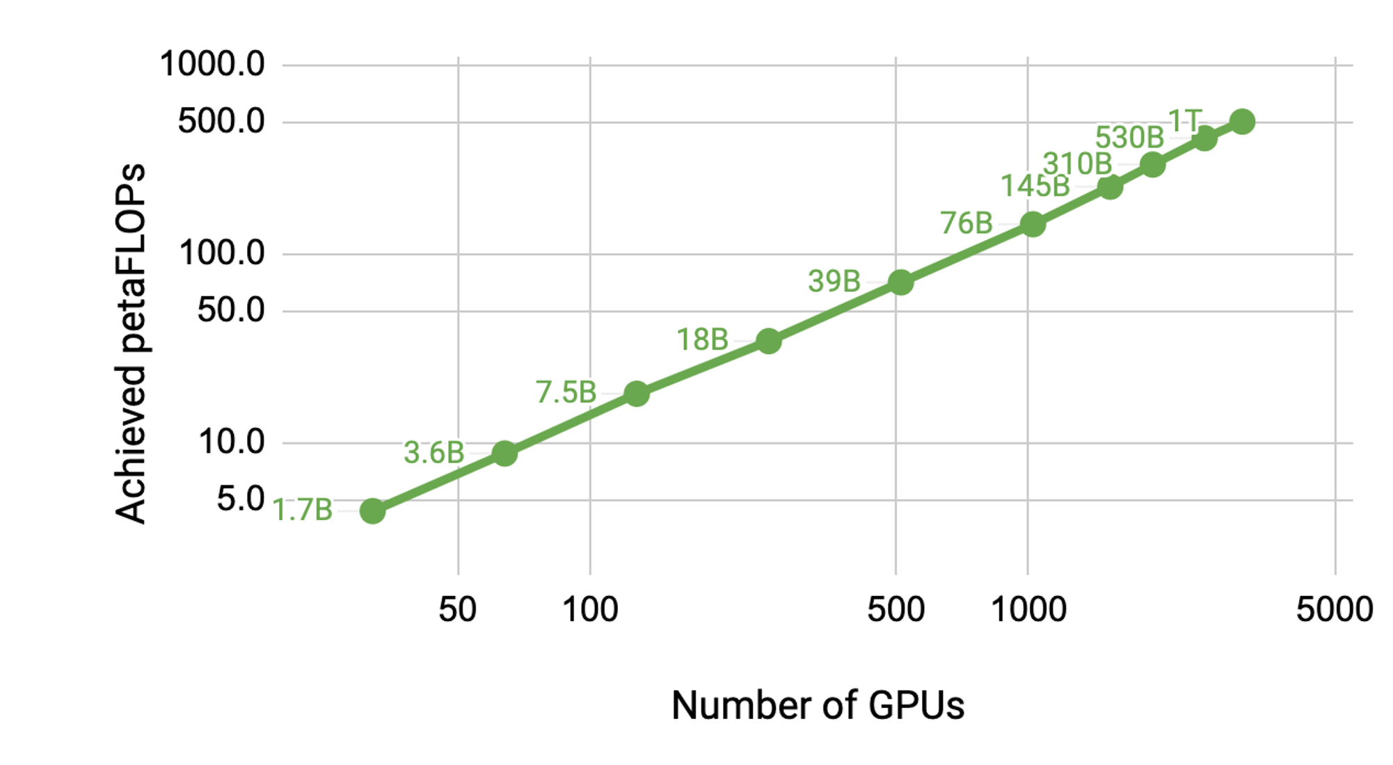 Achieved_petaFLOPs.png