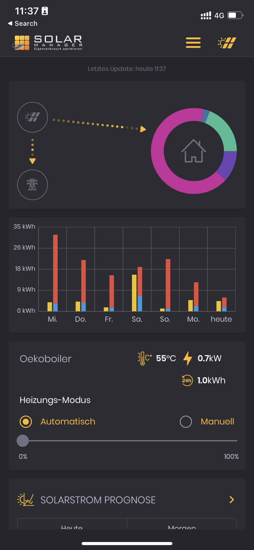 oekoboiler-overview.png