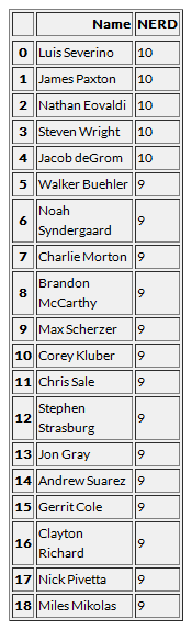 pitchers_table.png