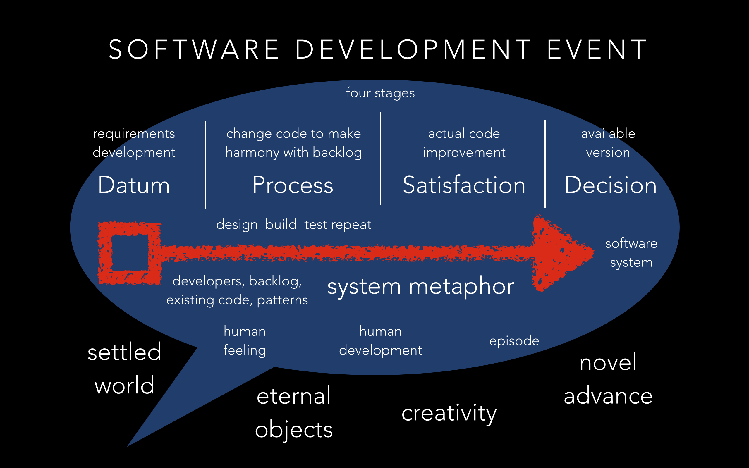 diagram-software-development.png