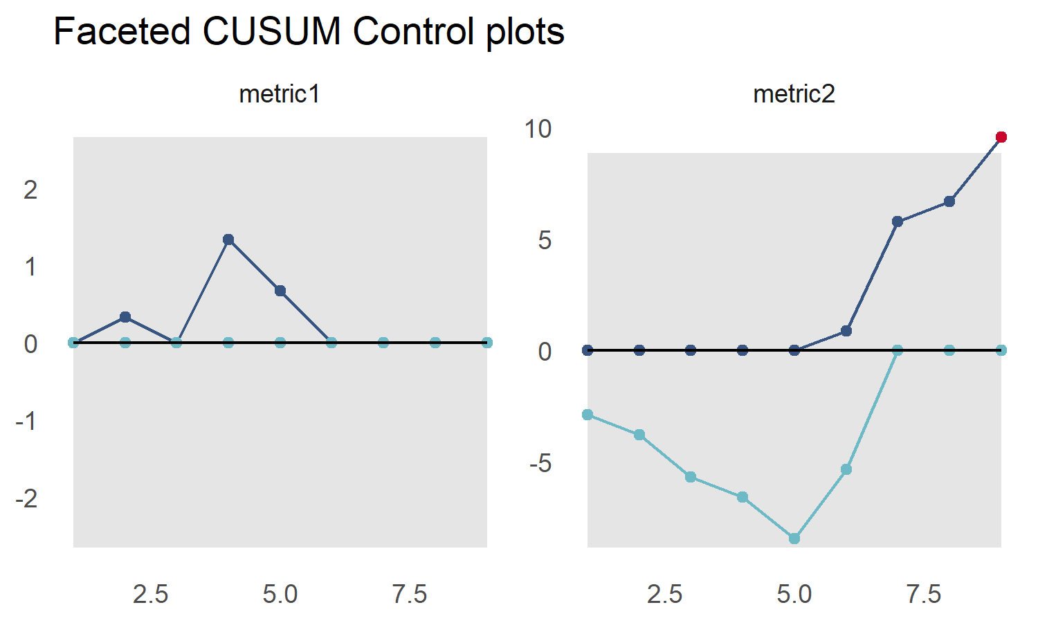 README-faceted_chart1-1.png